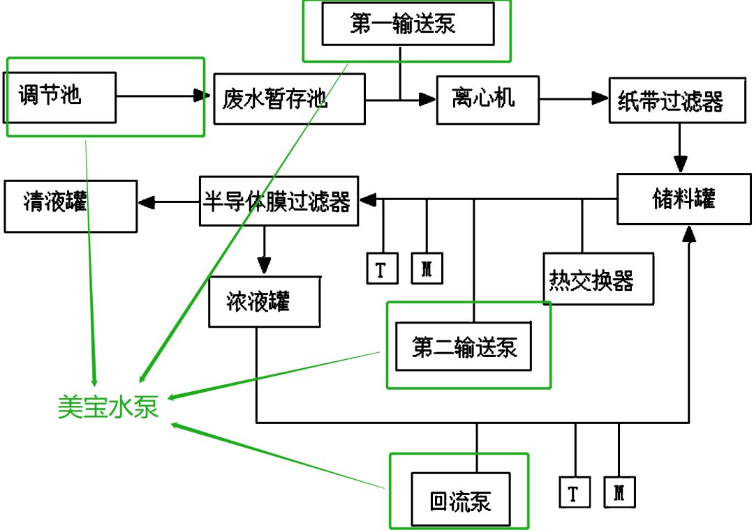 電子半導體廢水處理泵，常州某電子工業(yè)案例